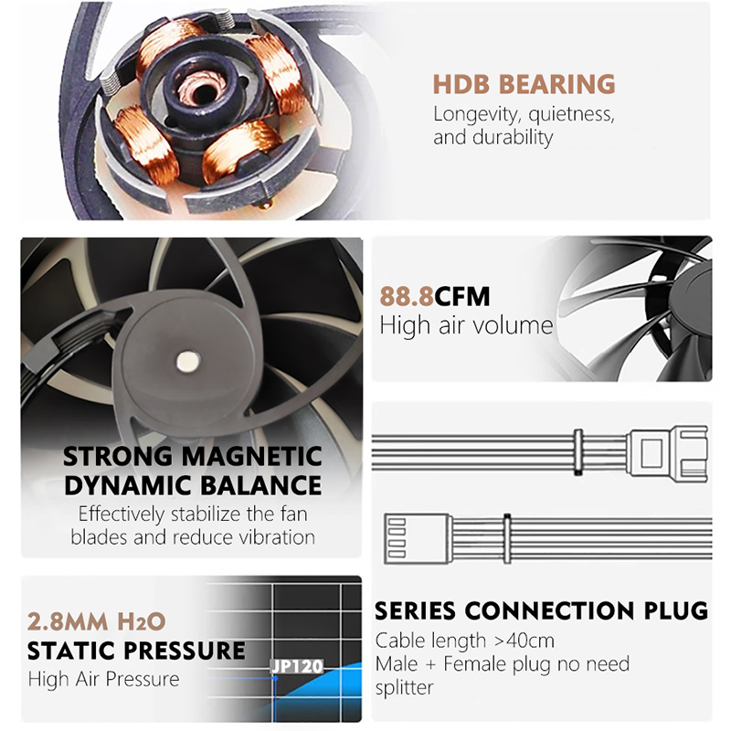 JUMPEAK JP120 120mm Fan 2000RP - Esports Gaming Fan 评论和价格