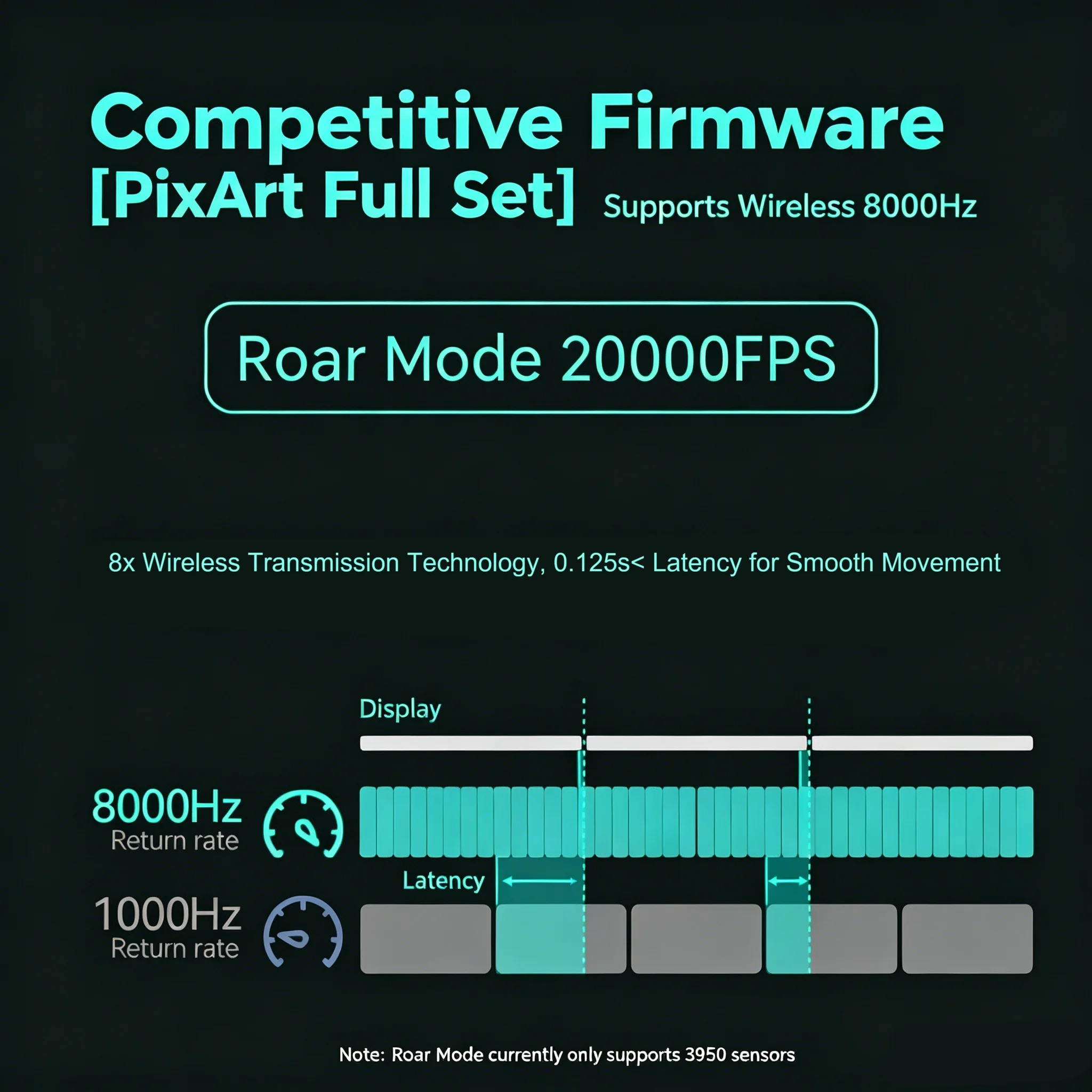 Incott 039 Pro PAW3950ES-KING  - Esports Gaming Kings 评论和价格