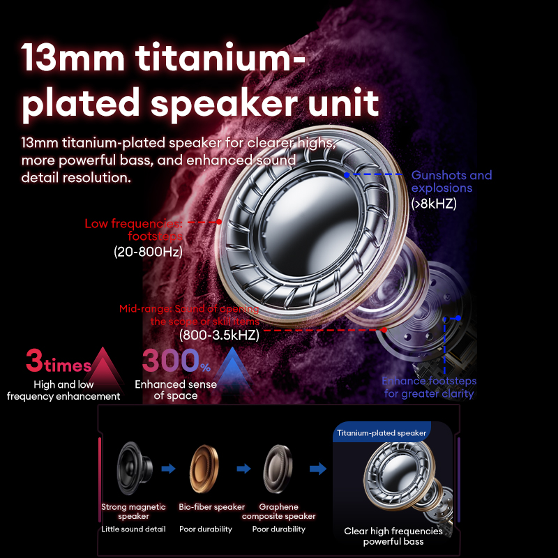 Lenovo GT105 Gaming Headphones - Esports Gaming Headset 评论和价格